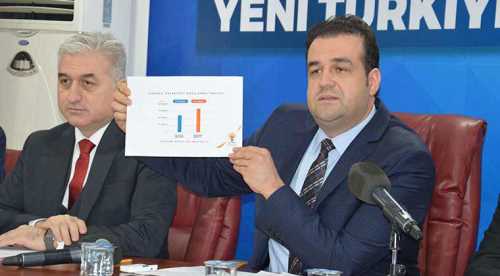 Ak Parti'den Tepebaşı'na bütçe eleştirisi