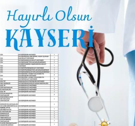 AK Parti Kayseri İl Başkanı, Yeni Sağlık Atamalarını Duyurdu