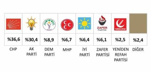 AK Parti keskin virajda!