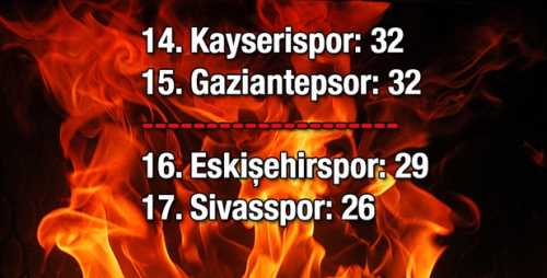 ATEŞ HATTINDA İŞLER KIZIŞTI