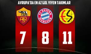 Avrupada gündeme oturduk