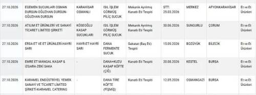 Bakanlığın gıda listesi güncellendi: Bilecik'ten bir firma da listede
