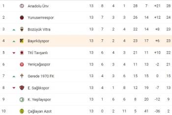 Bayırköyspor Kendi Sahasında Tki Tavşanlı Linyitspor’U Mağlup Etti
