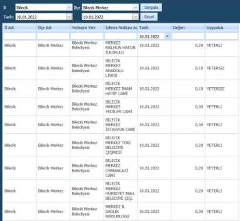 Bilecik Belediyesi’Nden İçme Suyu Açıklaması
