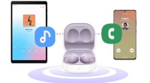  Bluetooth Kulaklıklar: Akıllı Telefon ve Tablet Arasında Otomatik Geçiş Yapabilir Mi?