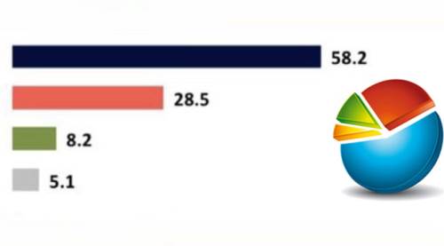 Bu anket çok konuşulur! Kim ne yaparsa yapsın...