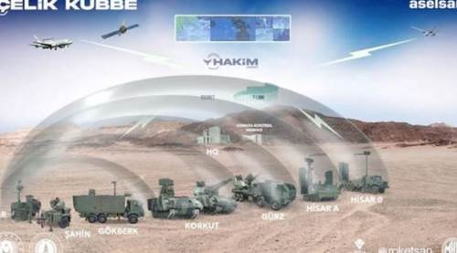 Çelik Kubbe Nedir? (Iron Dome’un Türk versiyonu mu?)