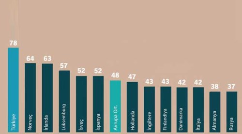 Dev araştırma Türklerin bağımlılığını ortaya çıkardı!
