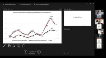 Dumlupınar Teknokent’Te Finansal Performans Sorgulandı

