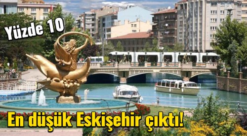 En düşük Eskişehir çıktı! Yüzde 10...