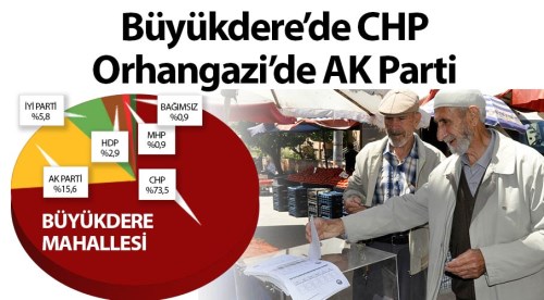 ES TV seçim anketleri devam ediyor