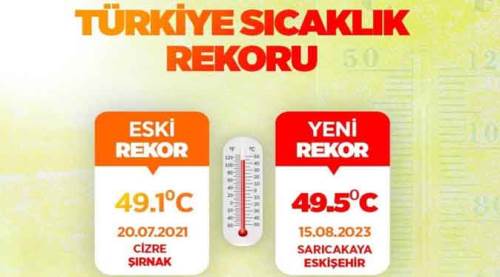 Eskişehir, Türkiye sıcaklık rekorunu kırdı!
