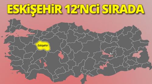 Eskişehir 12'nci sırada yer alıyor