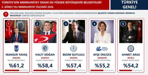 Eskişehir Büyükşehir'in notu verildi: Ayşe Ünlüce ilk 5'e girdi!