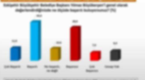 Eskişehir'de anket sonucu açıklandı: Bu pazar seçim olsa...
