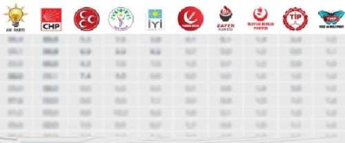 Eskişehir'de bu hafta seçim olsa... İşte anket sonuçları