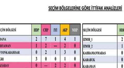 Eskişehir'de hangi parti önde gidiyor?