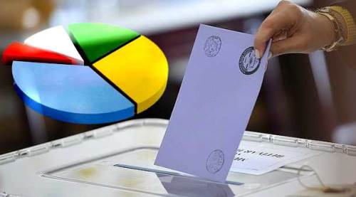 Eskişehir'de kim önde? İşte anket sonuçları...