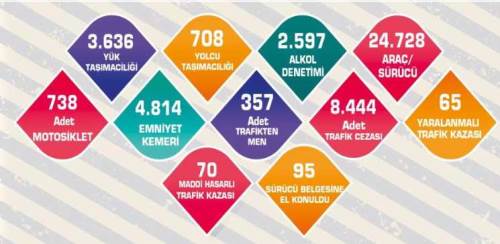 Eskişehir'de öğrencilerin güvenliği için sıkı denetim