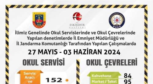 Eskişehir'de okul servisleri ile okul çevrelerine yönelik denetim
