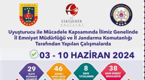 Eskişehir'de polis ve jandarmanın uyuşturucu operasyonunda 8 şüpheli tutuklandı