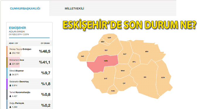 Eskişehir'de son durum ne?