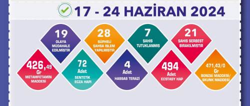 Eskişehir'de uyuşturucuyla mücadele sürüyor!