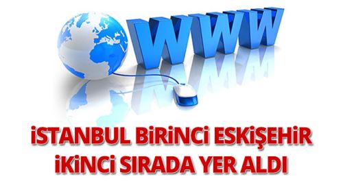 Eskişehir Türkiye 2'ncisi oldu