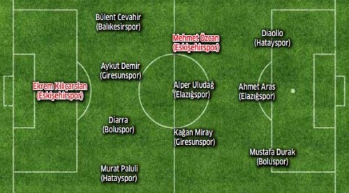 Eskişehirspor'dan 2 futbolcu seçtiler!