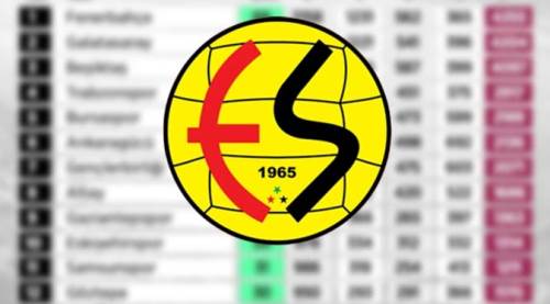 Eskişehirspor süper lig tarihine damga vurdu! 
