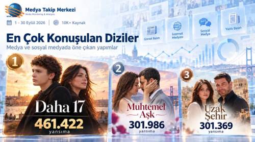 Eylül ayının en çok konuşulan dizisi belli oldu: Zirvede hangi yapım var?