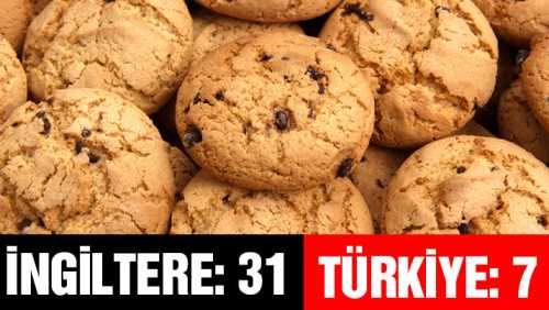 İngiltere:31 - Türkiye: 7