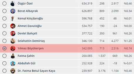 Instagram deyip geçmeyin