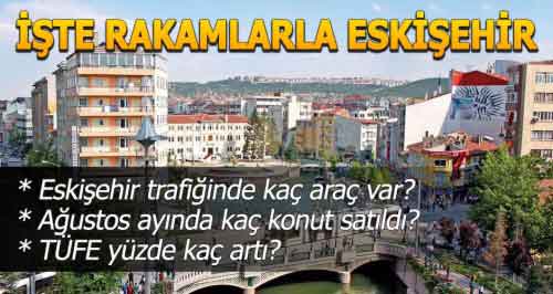 İşte rakamlarla Eskişehir'!