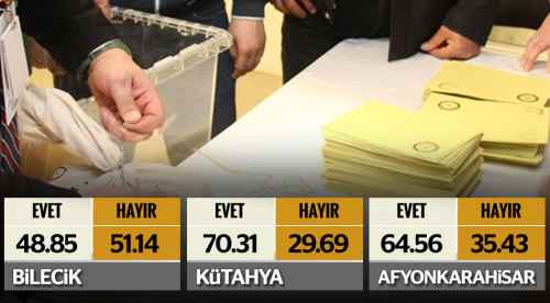 Komşu illerde sonuçlar nasıl oldu!