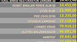 O da borçları açıkladı!