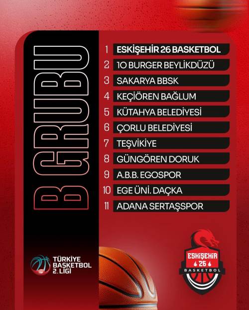 Potada rakipler belli oldu