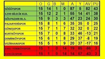 Söğütspor, Demirköyspor 5-1 İle Rahat Geçti
