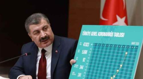 Türkiye'de koronavirüs vaka sayısı 124 bin 375 oldu