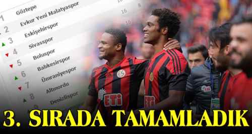 Üçüncü sırada tamamladık