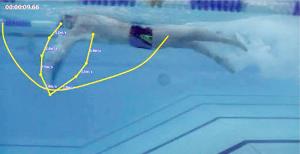 Yüzmede bilimsel çalışmalar