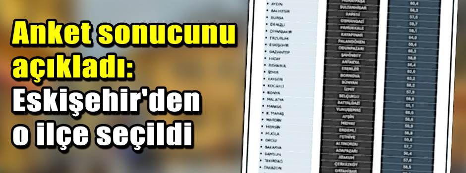Anket sonucunu açıkladı: Eskişehir'den o ilçe…