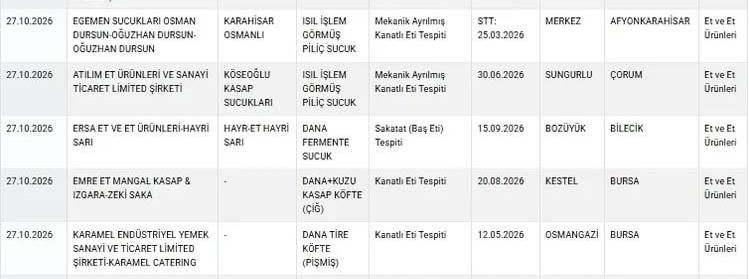 Bakanlığın gıda listesi güncellendi: Bilecik'…