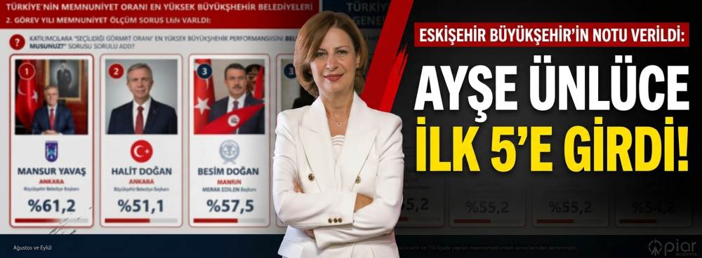 Eskişehir Büyükşehir'in notu verildi: Ayşe Ünlüce ilk 5'e girdi!